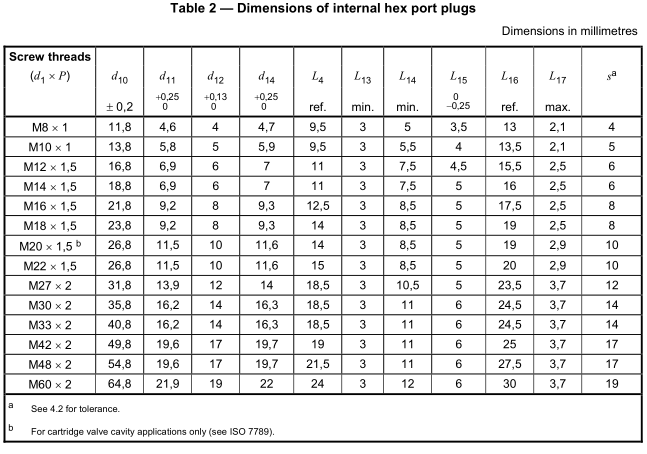 ISO_6149_4_dimensions_hex_port_plug