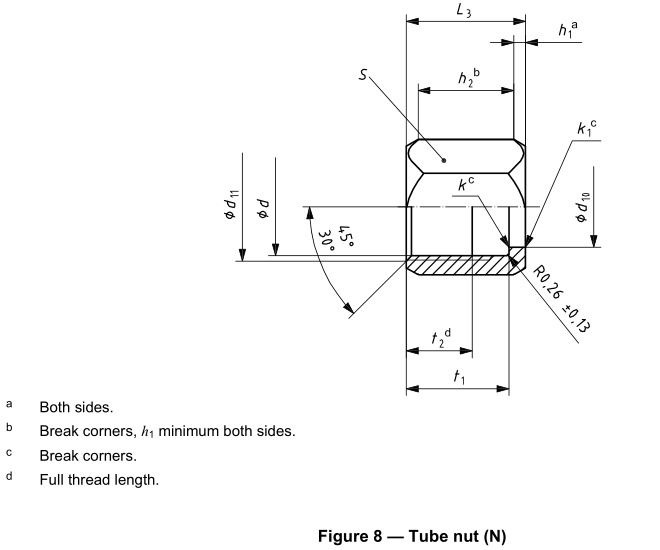 JIC_tube_nut_SAEJ514_Chart