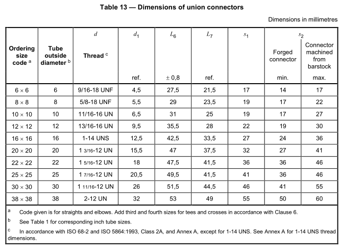 ORFS_Union_Fittings_size_chart_types_dimensions_ISO_8434-3