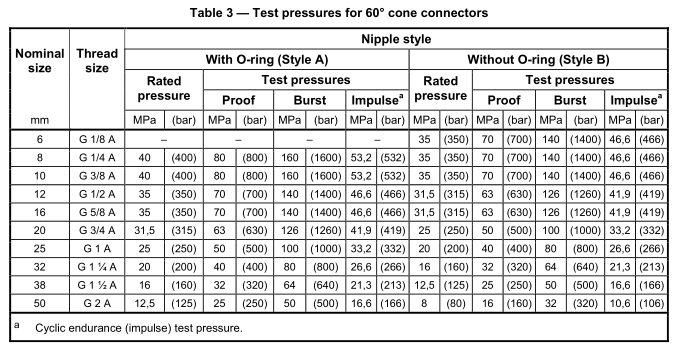BSPP_60_cone_fittings_Performance_qualification_test BSPP_60_cone_fittings_Performance_qualification_test