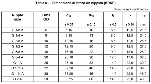 Braze-on_nipple_BSP_fittings_dimensions_ISO_8434_6_table Braze-on_nipple_BSP_fittings_dimensions_ISO_8434_6_table