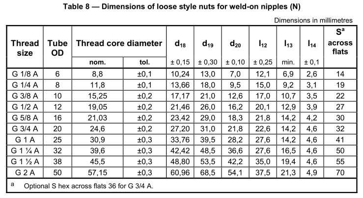 Nut_Weld-on_nipple_BSPP_fittings_ISO_8434-6_table_5200 Nut_Weld-on_nipple_BSPP_fittings_ISO_8434-6_table_5200