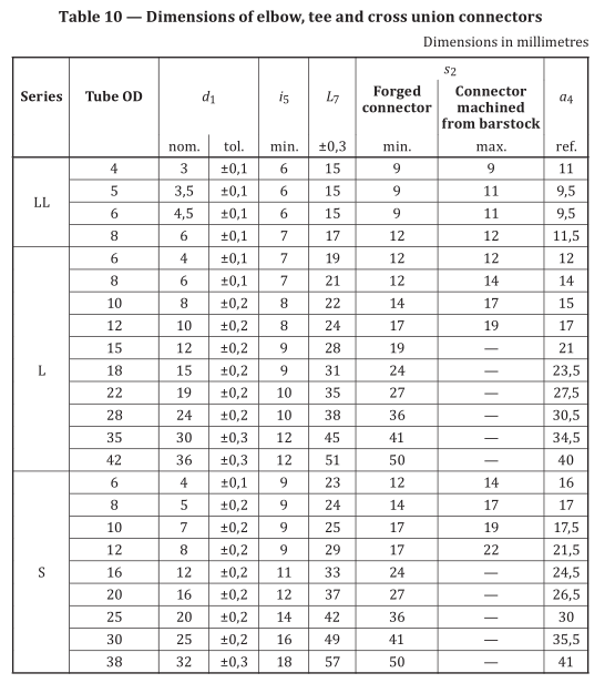 21_ISO_8434-1_Dimension_ETK_union_connectors_Elbow_tee_cross_Table_dimension 21_ISO_8434-1_Dimension_ETK_union_connectors_Elbow_tee_cross_Table_dimension