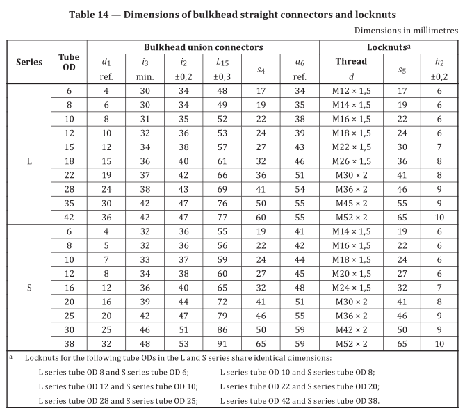 25_ISO_ 8434-1_BHS_Bulkhead_Fitting_Dimension_chart