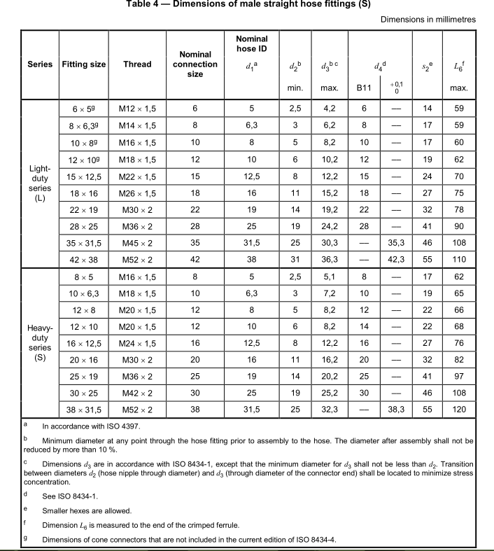 24 degree cone metric hose fittings types knowledge metric fittings chart