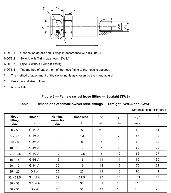 8_ISO12151-6_BSPP_60_deg_cone_Swivel_hose_fitting_ISO8434-2_dimension_chart