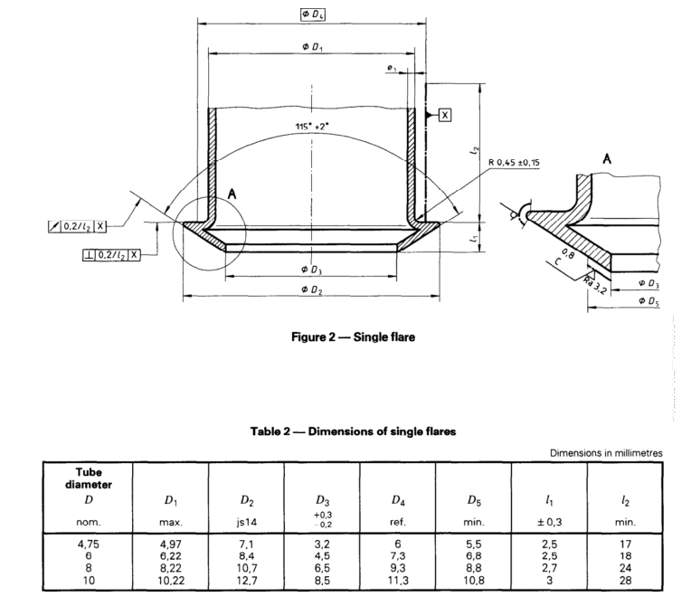 ISO 4038 pdf hydraulic braking system standard - Knowledge