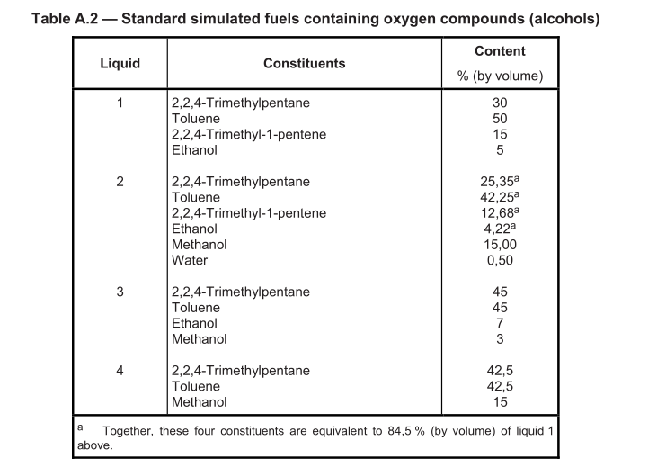 3_ISO_1817_pdf_liquids_test_simulated_fuels_oxvygen_alcohols2