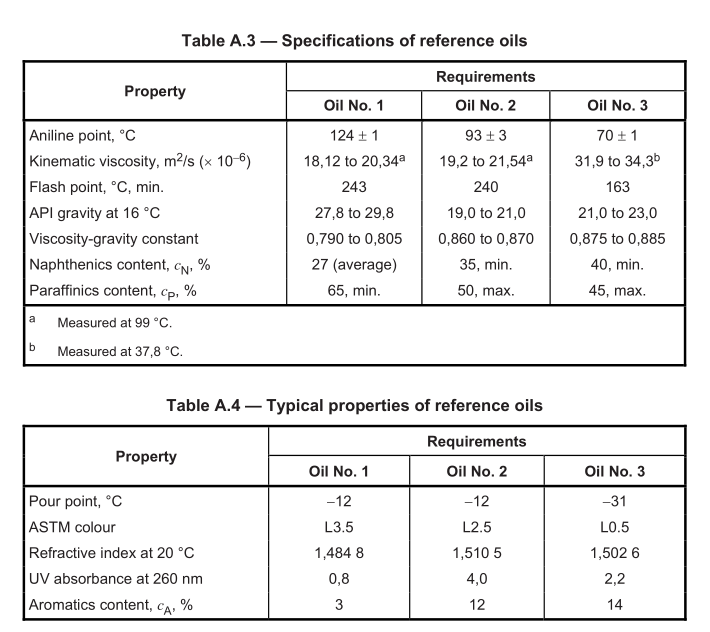 3_ISO_1817_pdf_liquids_test_specificatons_fuels_reference_oil_34