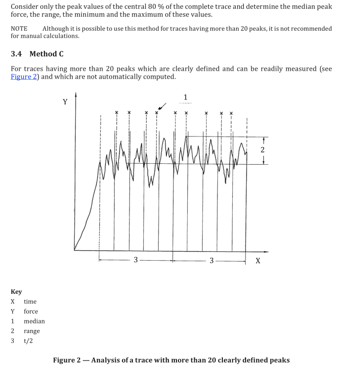 11_BS_ISO_6133_rubble_traces_methods_B