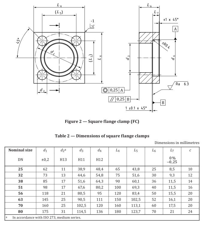 6_ISO_6164_square_flange_clampFC_dimensions_tabel_1