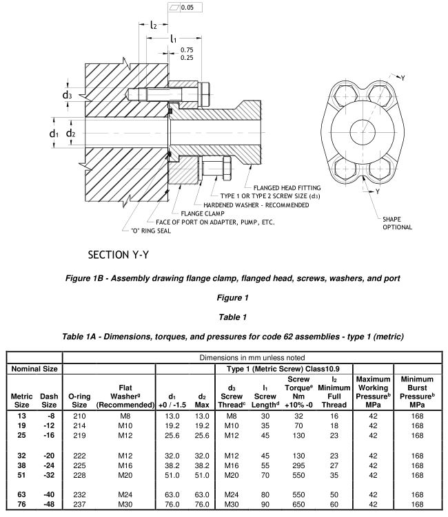 8_SAE_J518_dimension_torque_pressures_tabel_1