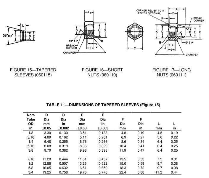 8_SAE_J512_dimensions_tapered_sleeves_nuts_