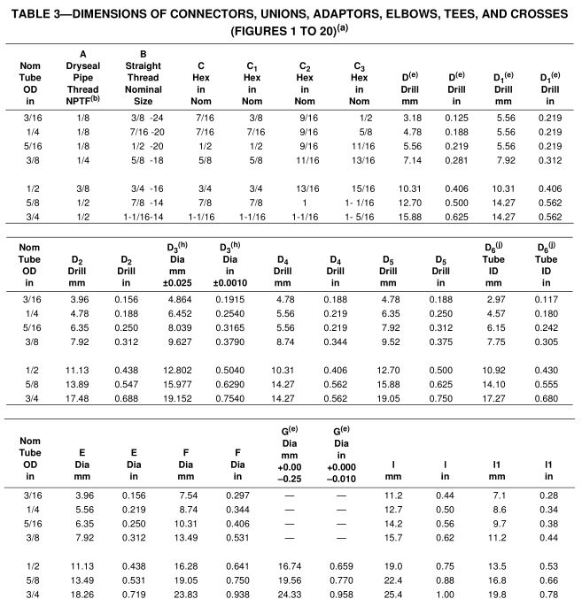 2_SAE_J513_45_degree_flare_fitting_dimensions_table_3_20 2_SAE_J513_45_degree_flare_fitting_dimensions_table_3_20