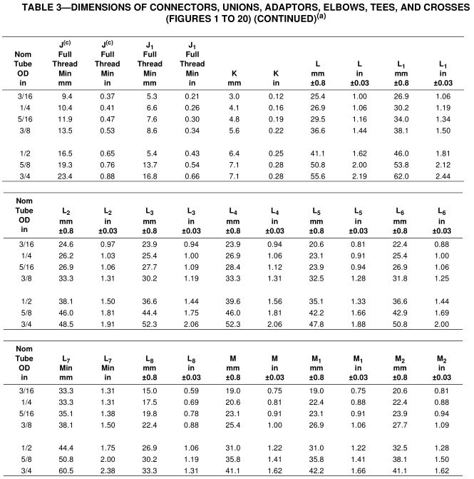 2_SAE_J513_45_degree_flare_fitting_dimensions_table_3_20_c 2_SAE_J513_45_degree_flare_fitting_dimensions_table_3_20_c