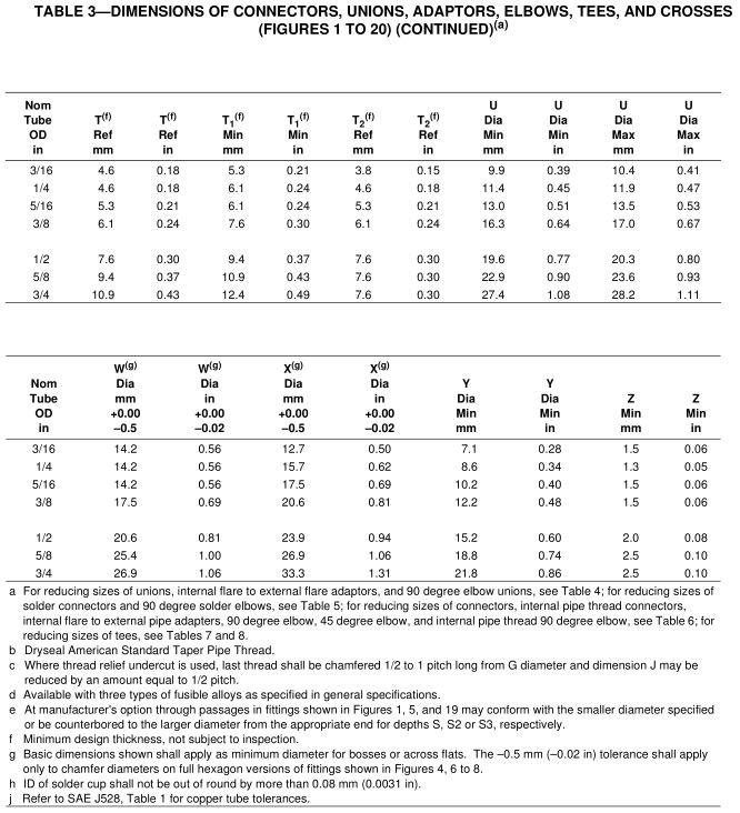 2_SAE_J513_45_degree_flare_fitting_dimensions_table_3_20_con 2_SAE_J513_45_degree_flare_fitting_dimensions_table_3_20_con