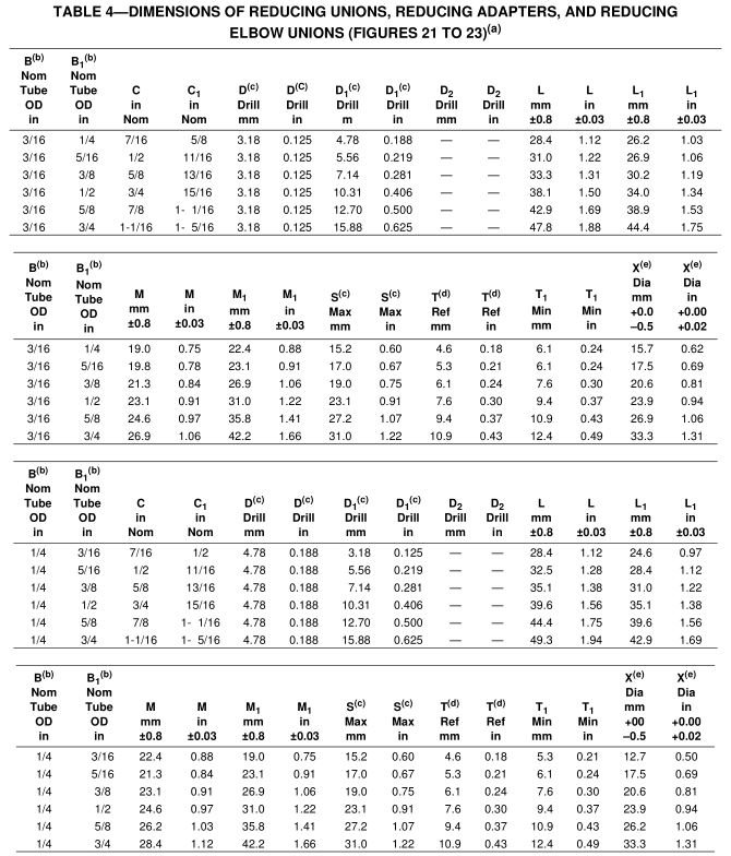 3_SAE_J513_dimensions_reducing_union_adapters_elbow_table_4
