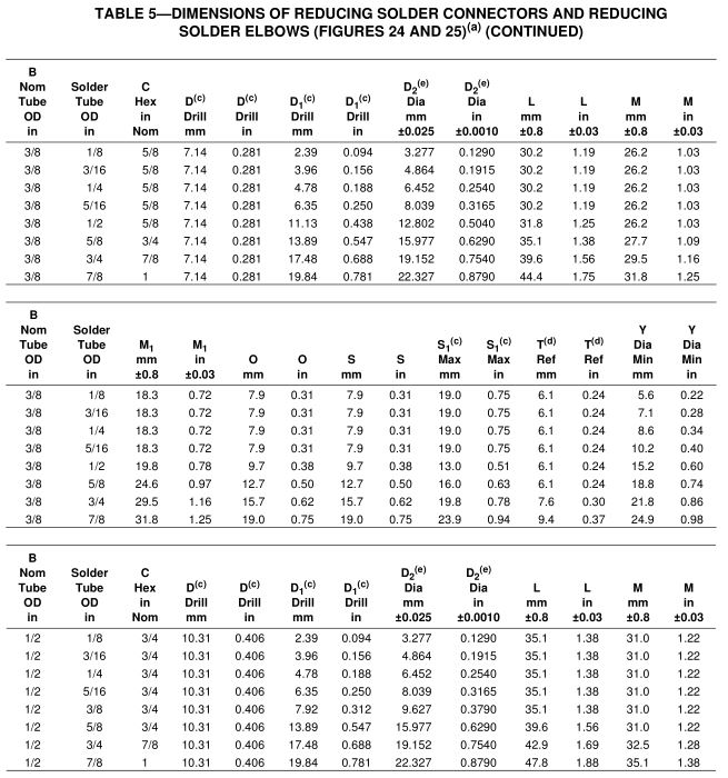 4_SAE_J513_dimensions_solder_reducing_connector_tabel_5_co