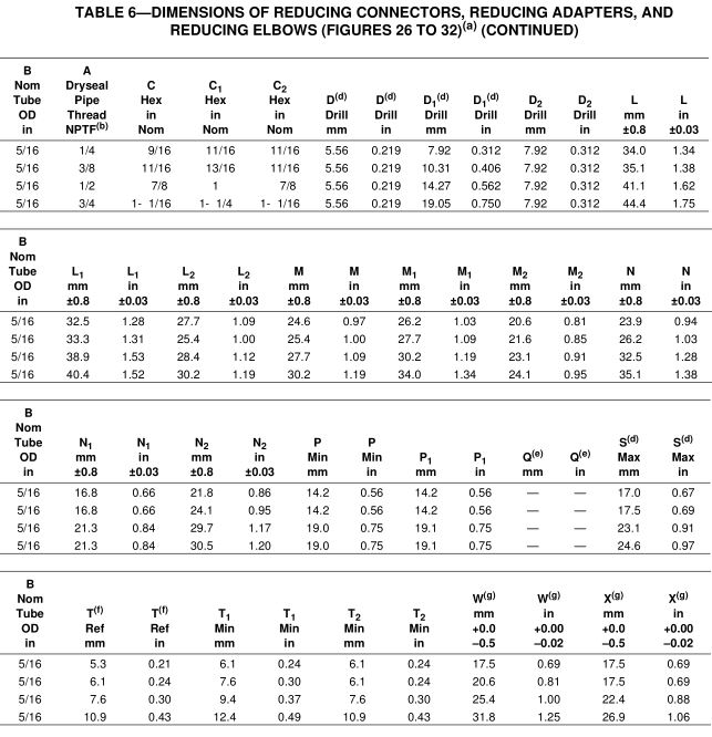 5_SAE_J513_dimensions_NPTF_reducing_connector_table_6_co