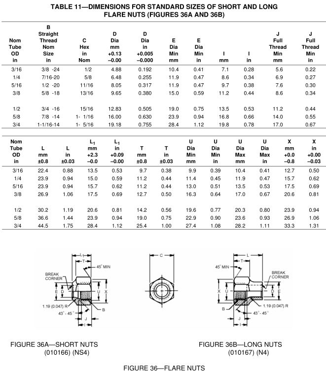 7_SAE_J513_dimensions_short_long_flare_nuts_figure_table_11