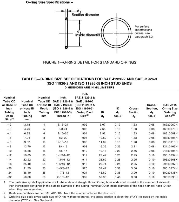 3_SAE_J515_o-ring_specification_SAE_J1926_ORB_fitting_port