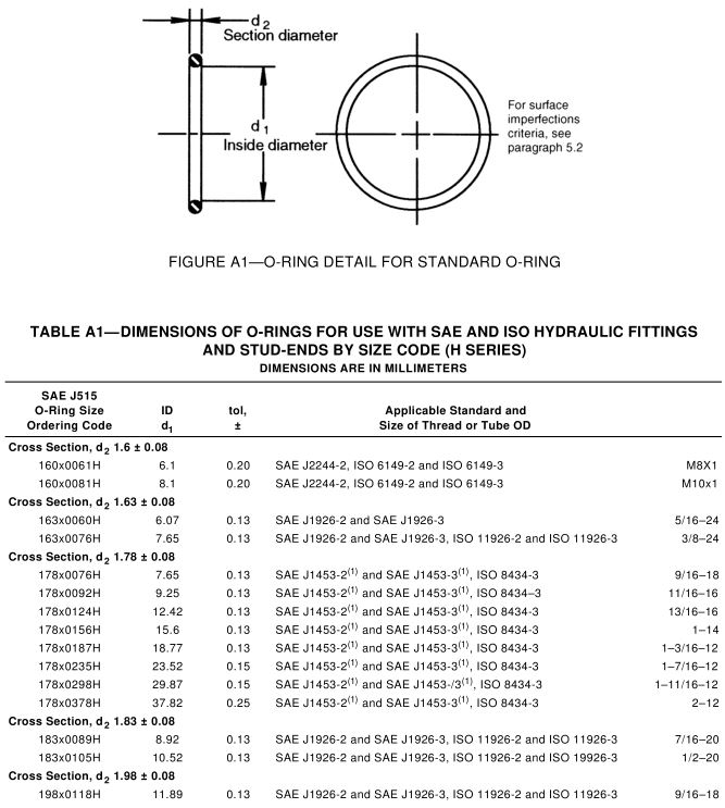 8_SAE_J515_hydraulic_o-ring_listed_size_ISO_SAE_hydraulic_fittings_table_A1