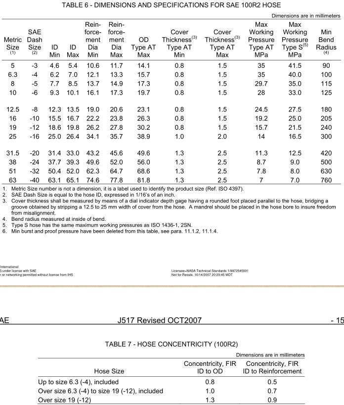 10_SAE_J517_100R2_Type_AT_S_Dimensions_Specification_table_6