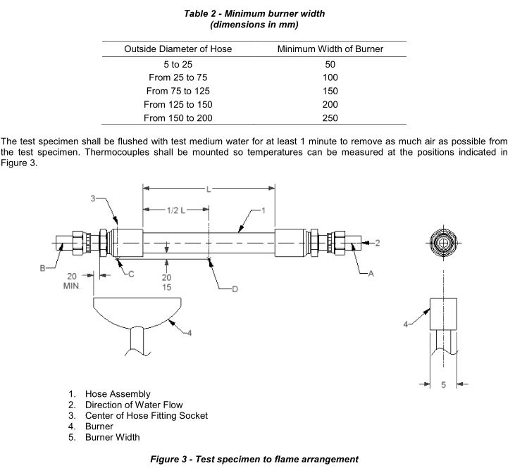 SAE_J1942_marine_hose_minimum_burner_width_test_table_2