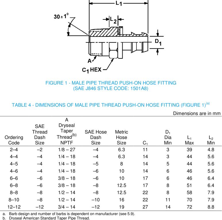 SAE_J2552_Push-On_Hose_Fittings_SAE_J846_1501A8_dimension