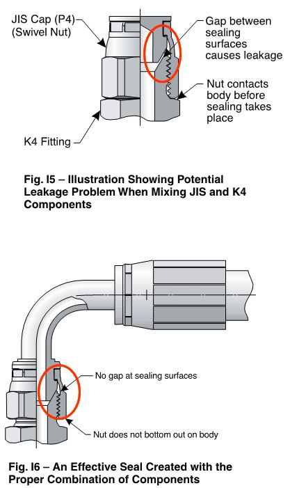 JIS and BSP fittings usage leakage problems