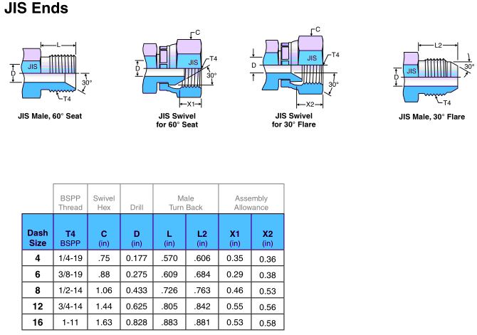JIS end hydraulic fitting size charts with BSPP thread type JIS end hydraulic fitting size charts with BSPP thread type