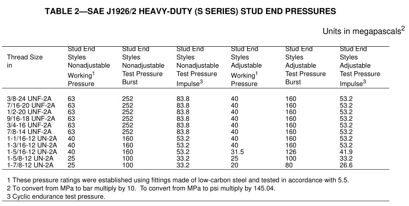 SAE J1926-2 ISO 11926-2 fitting heavy duty end pressures