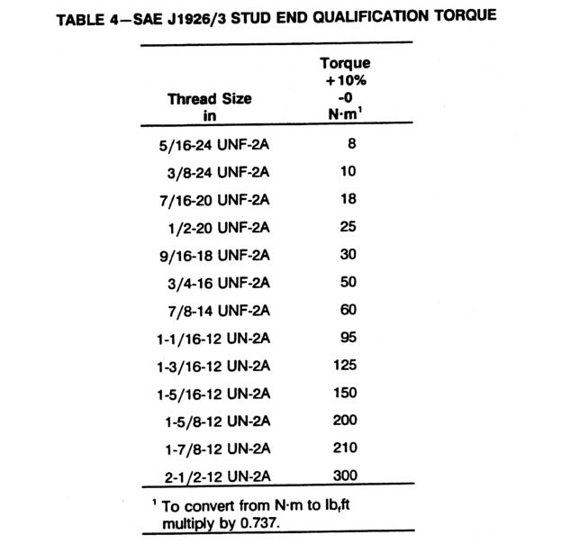 SAE J1926-3 ISO 11926-3 stud torque value