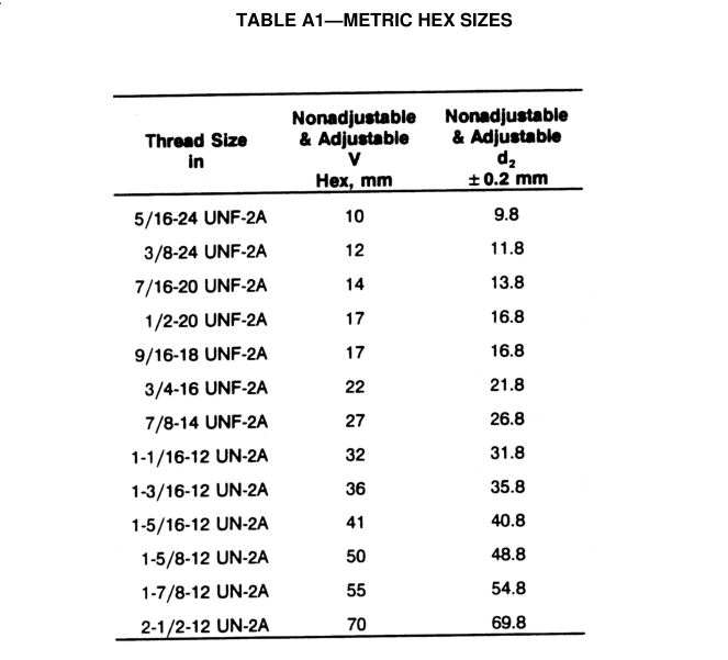 SAE J1926-3 ISO 11926-3 metric hex size