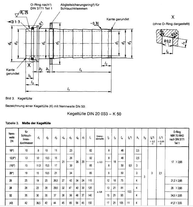 DIN 20033 hose fitting barb size chart