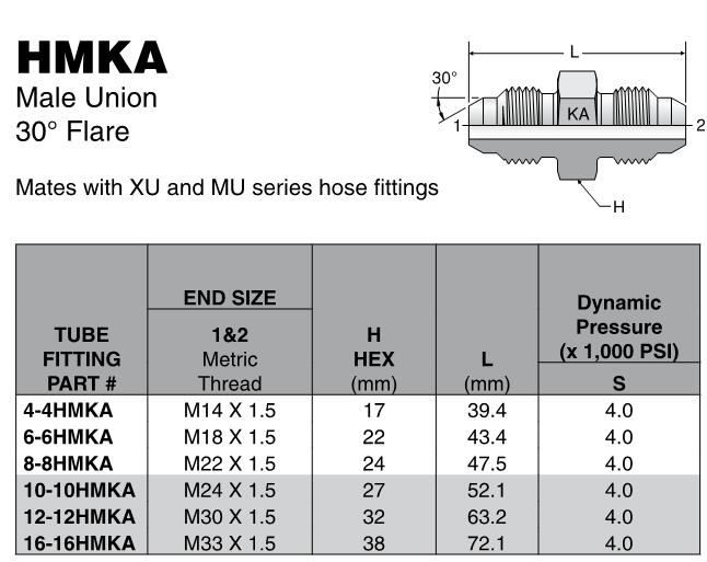 Jis metric double fittings types size chart Jis metric double fittings types size chart