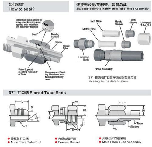 Metric JIC fittings