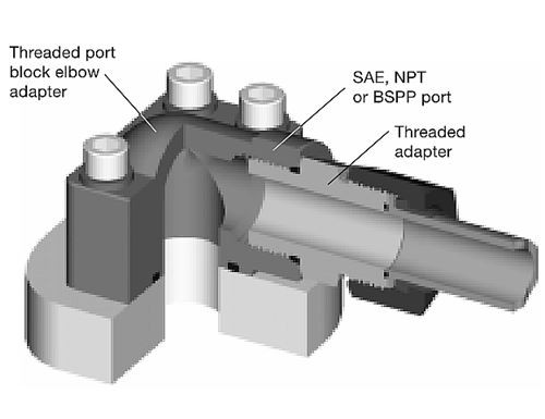 hydraulic flange fitting block adapter connection