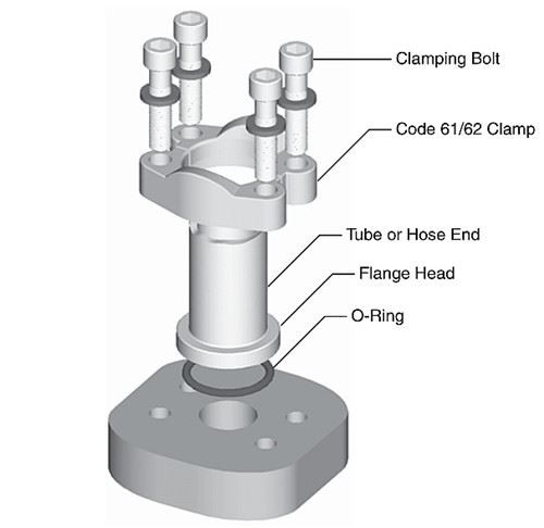 Hydraulic flange fittings Four Bolt Flange Connection SAE J518_副本