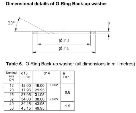 Dimensional details of O-Ring Back-up washer Dimensional details of O-Ring Back-up washer