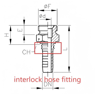 interlock1 interlock1