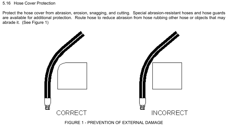 SAE J1273 hose selection and routing standard Knowledge Yuyao