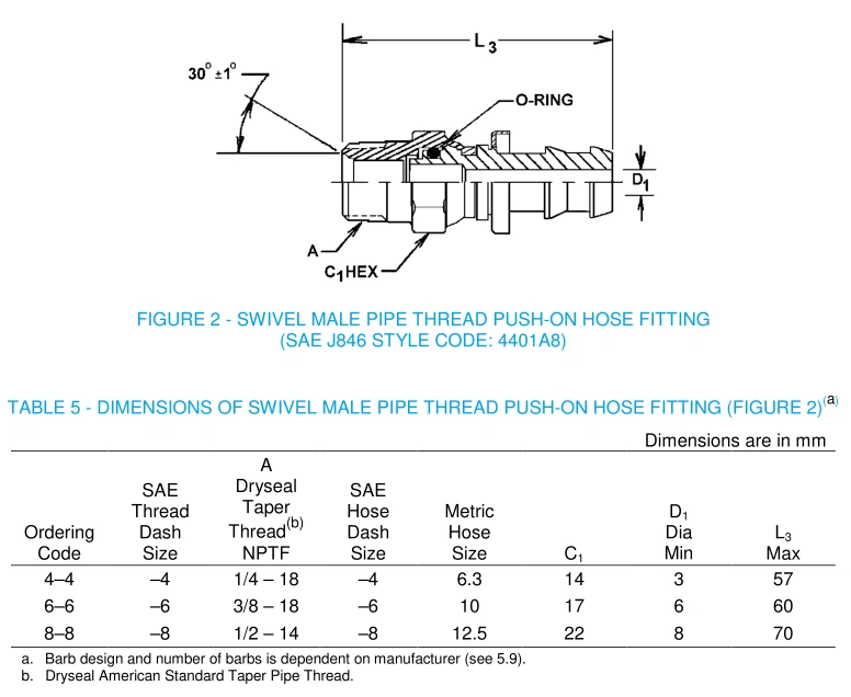 SAE J2552 Swivel male PushOn Hose Fittings SAE J846 4401A8 dimension