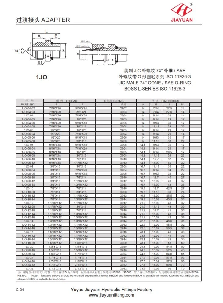 Male JIC SAE ORB Fittings