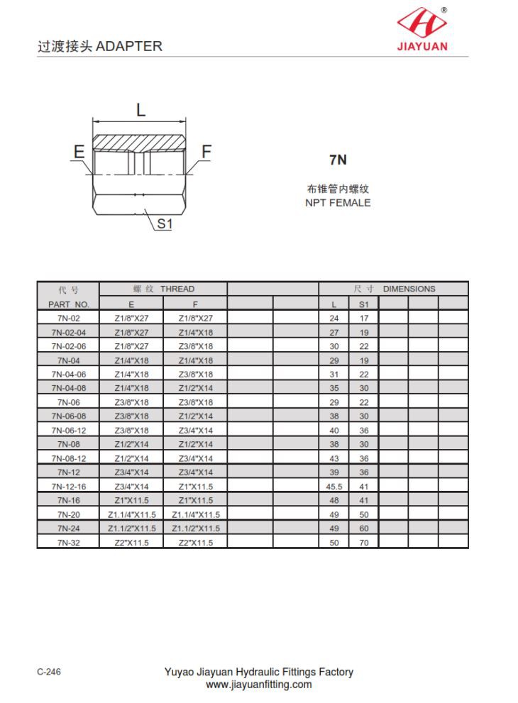 NPT Female Connectors
