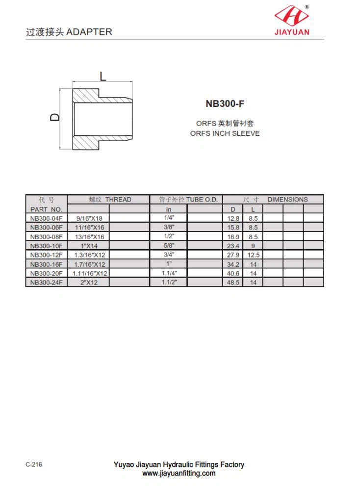 ORFS Inch Sleeve