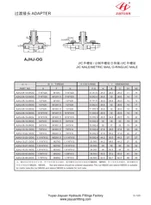 Branch Tee JIC Male Metric O-ring Connector