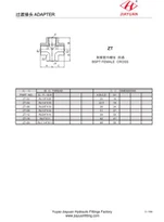 BSPT Female Cross Fittings