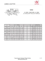BT NPT Male JIC Swivel Connector