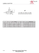 BT SAE Male Female Swivel Adapters